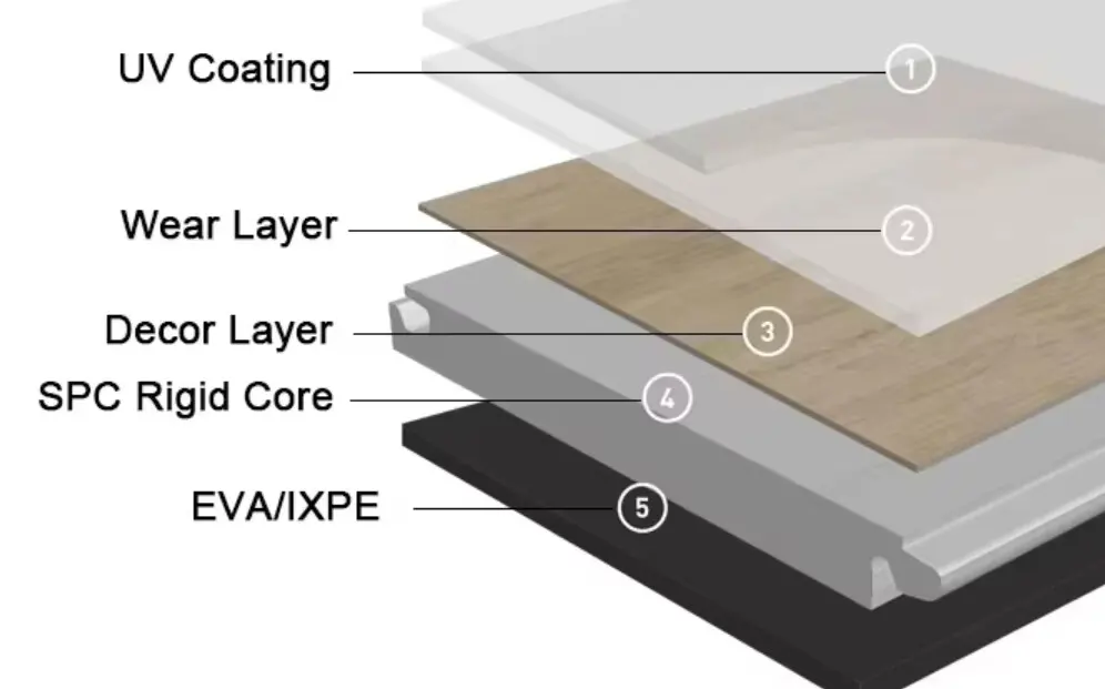 What Makes SPC Flooring an Environmentally Friendly and Versatile Flooring Option?