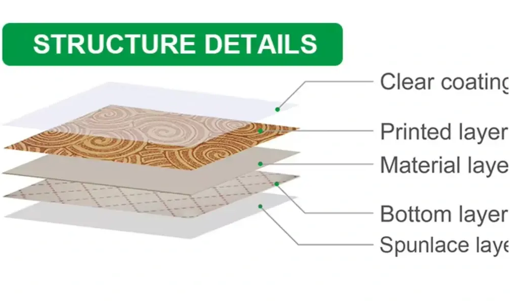 Introduction of PVC Flooring